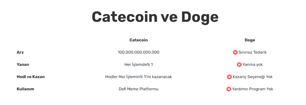 Catecoin