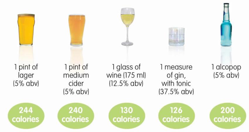 Alkollü İçkiler Kalori