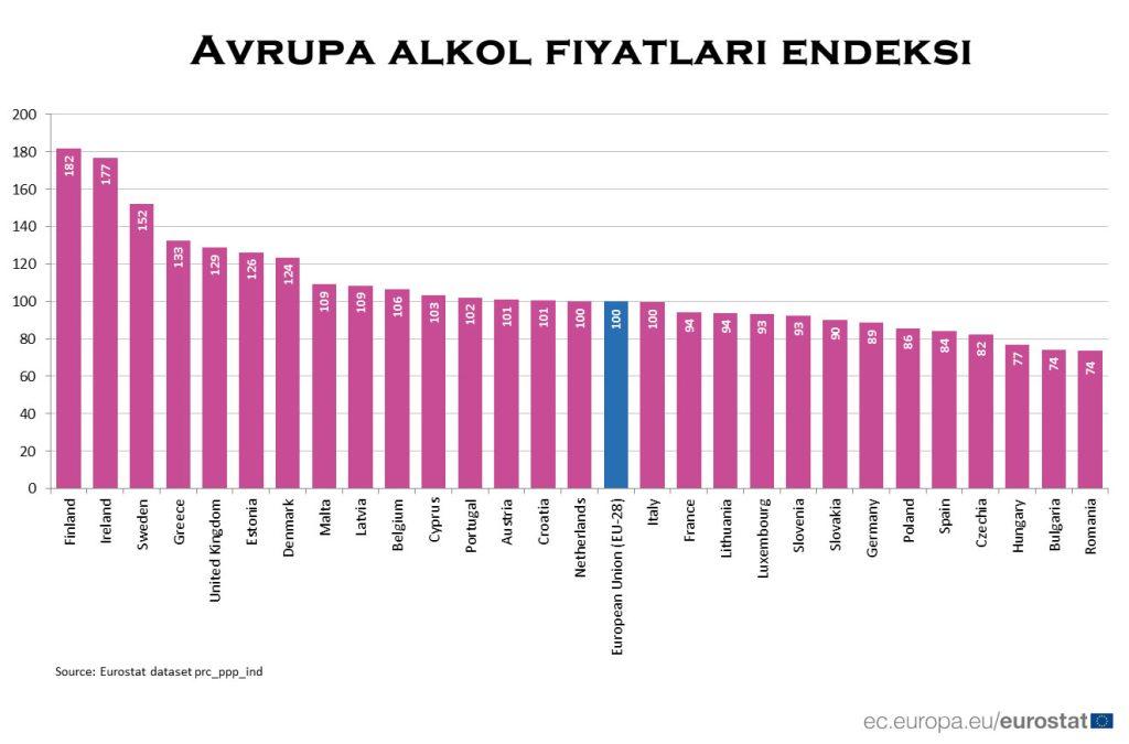 Avrupa Alkol Fiyatı
