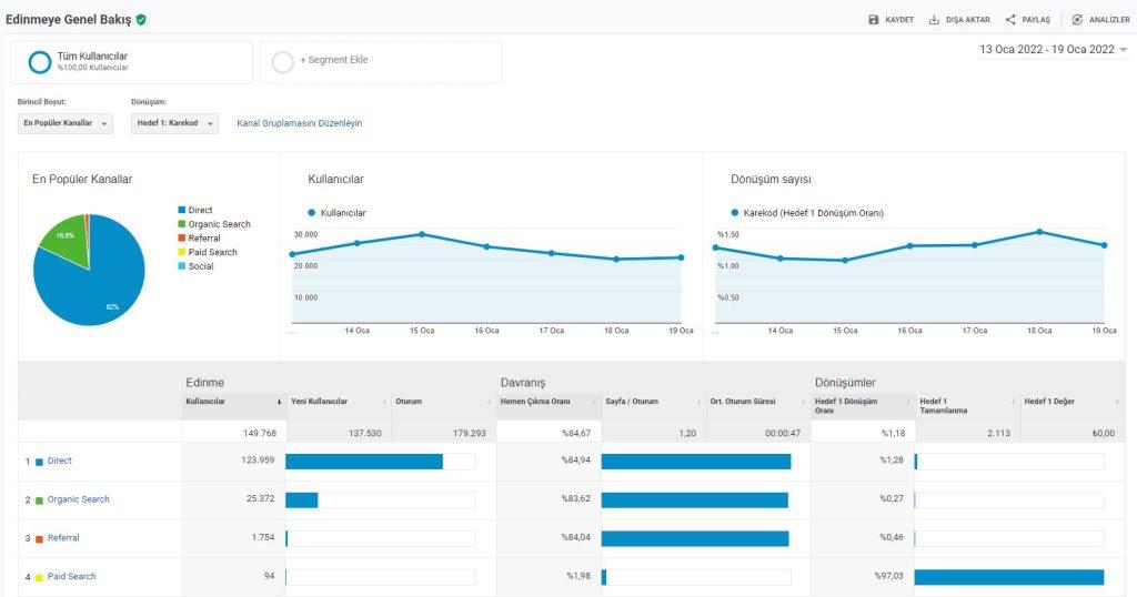 Google Analytics 4