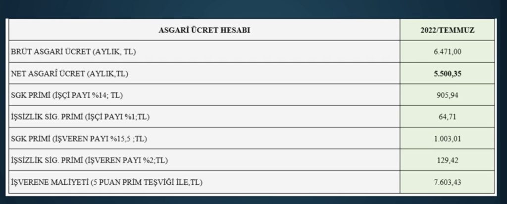 Asgari Ücret Detayları