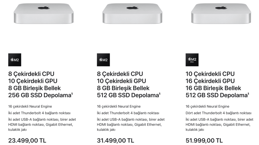Mac Mini Fiyatları