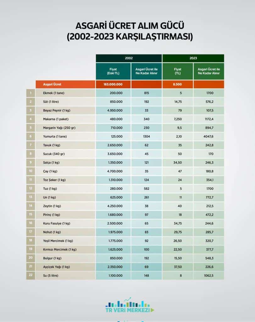 Asgari Ücret Alım Gücü