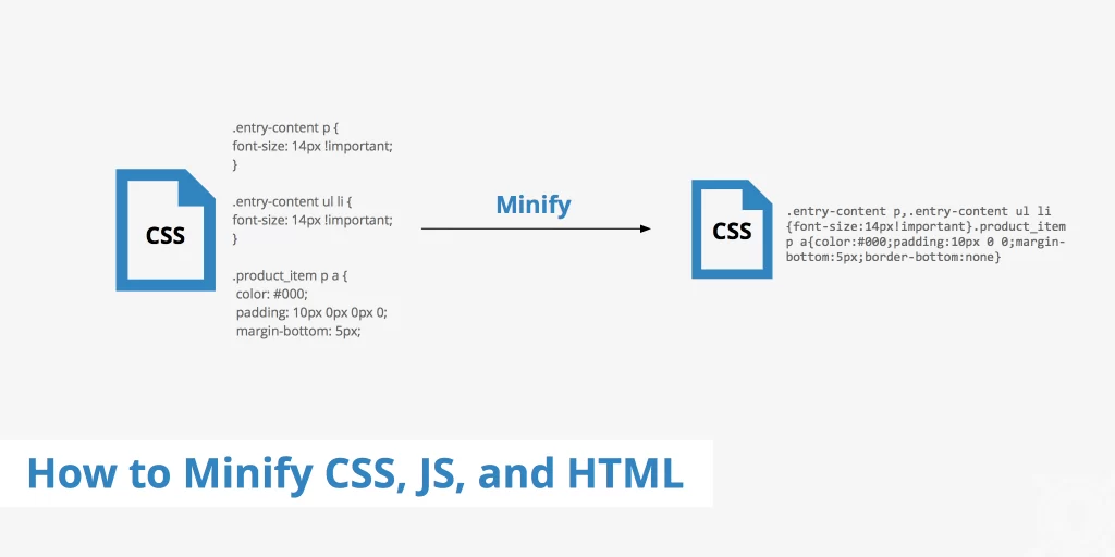 Minify JavaScript