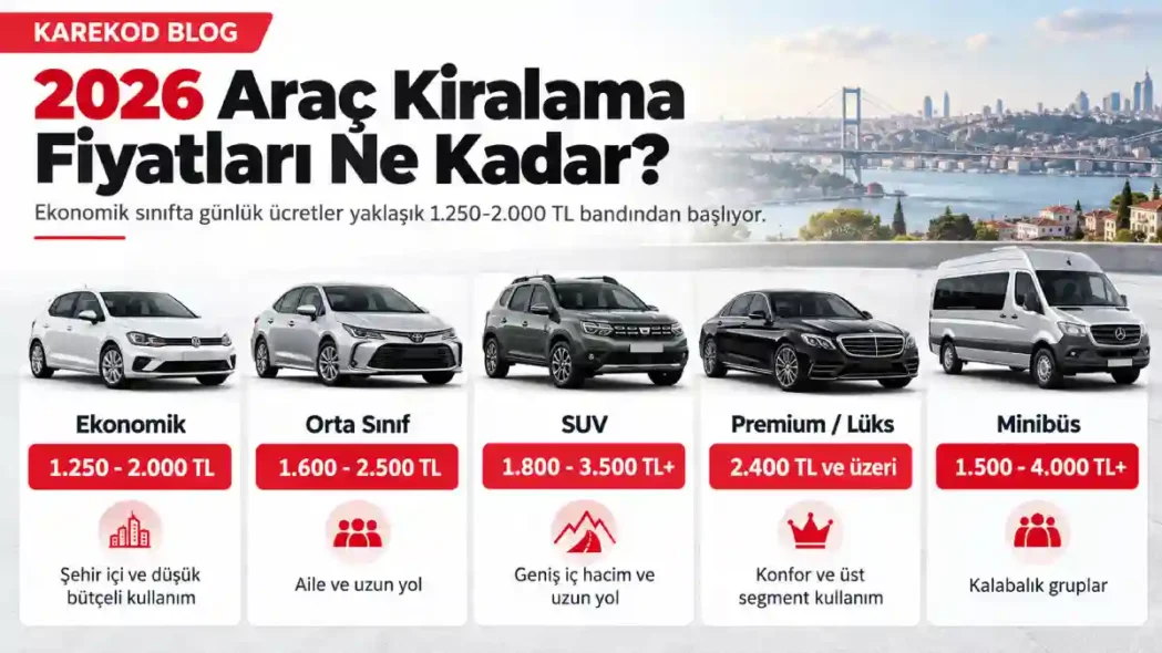 Araç Kiralama Fiyatları Ne Kadar