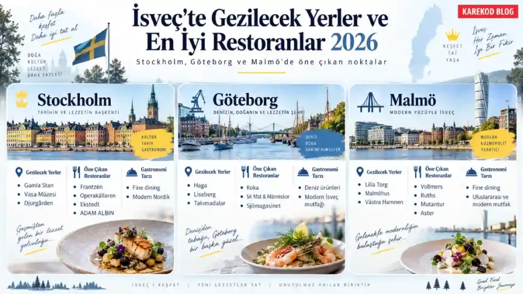 İsveç'te Gezilecek Yerler ve En İyi Restoranlar 2026