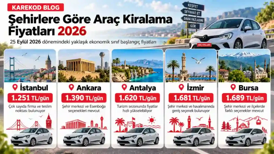 Şehirlere Göre Araç Kiralama Fiyatları
