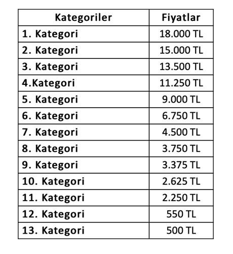 Galatasaray Fenerbahçe Maç Bileti Fiyatları