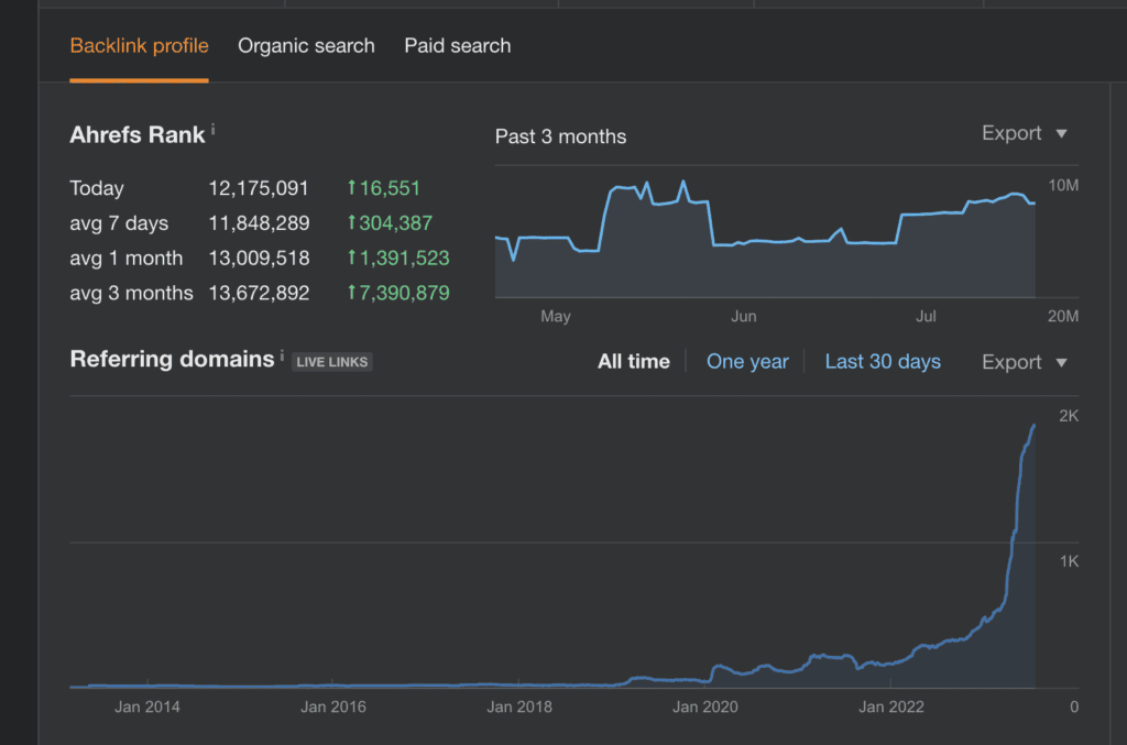 Ahrefs Backlink