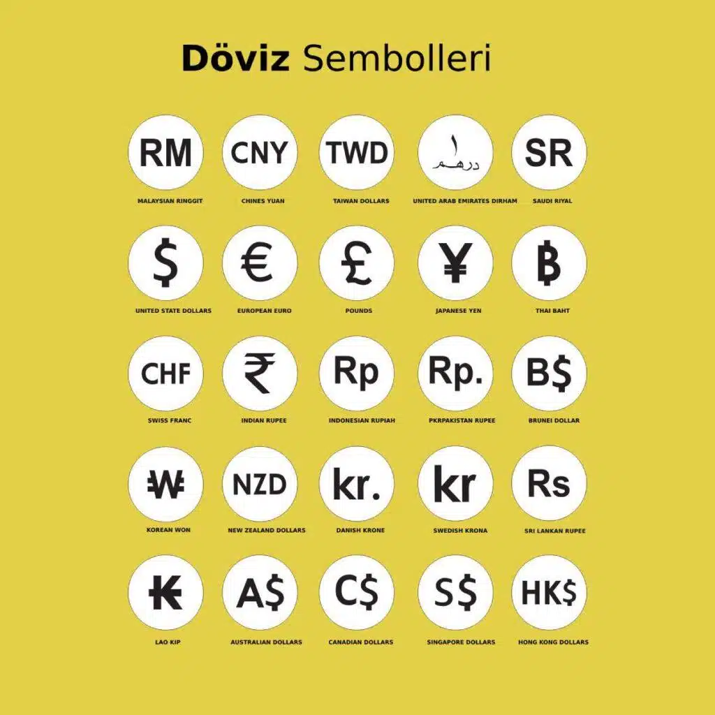 Döviz Kuru (Canlı Döviz Kurları, Dolar, Euro, Sterlin) - Karekod Blog
