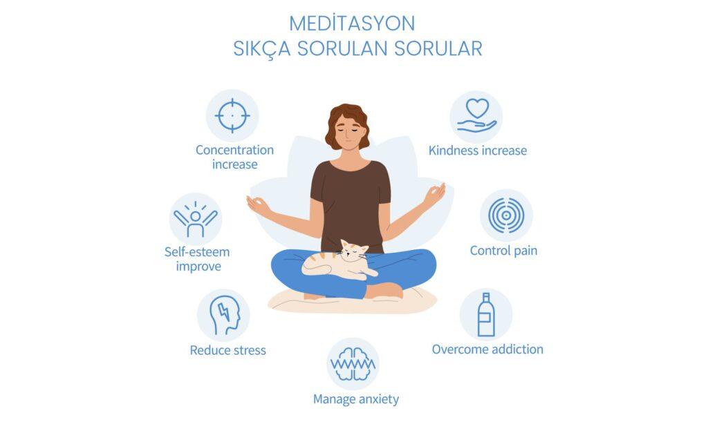 Meditasyon Hakkında