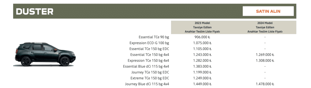 Dacia fiyat listesi 2024