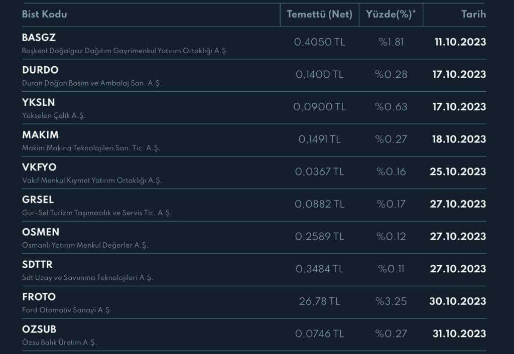 Ekim Ayı Temettü Takvimi