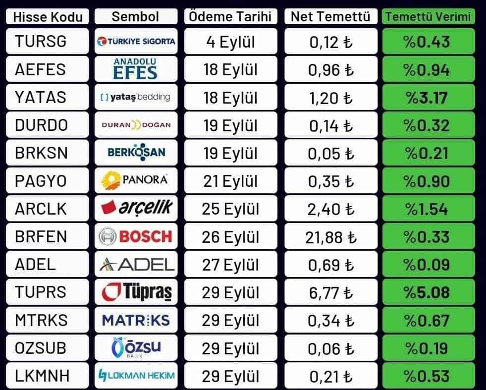 Eylül Ayı Temettü Tarihleri