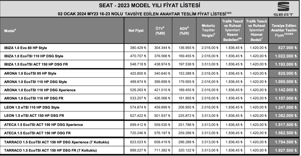 SEAT Fiyat Listesi 2024