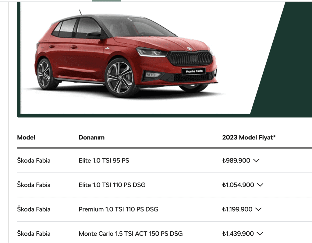 Skoda Fiyat Listesi 2024