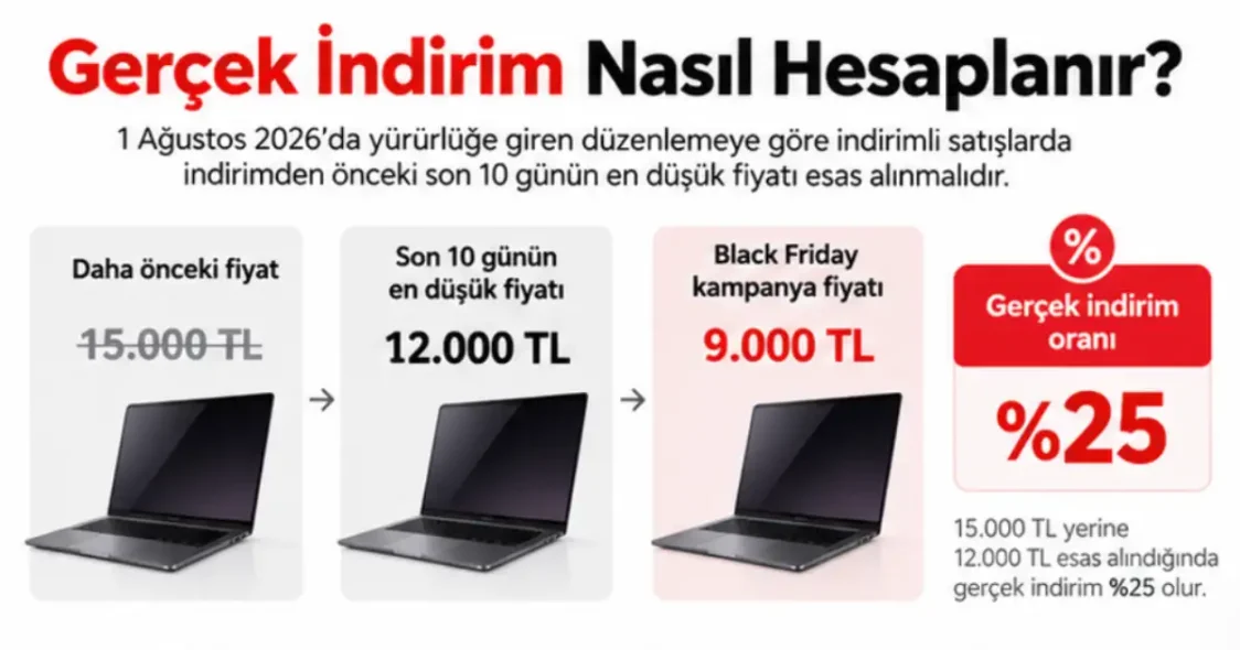 Gerçek İndirim Nasıl Hesaplanır