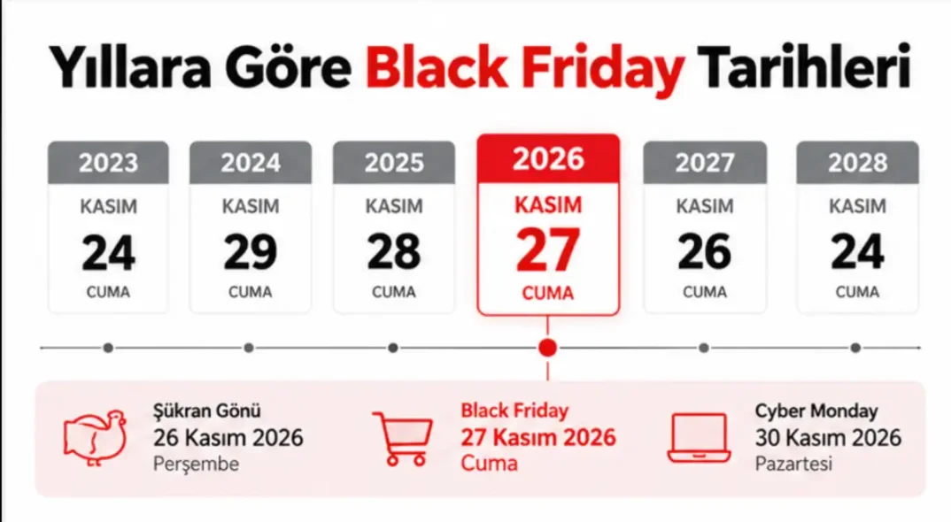 Yıllara Göre Black Friday Tarihleri