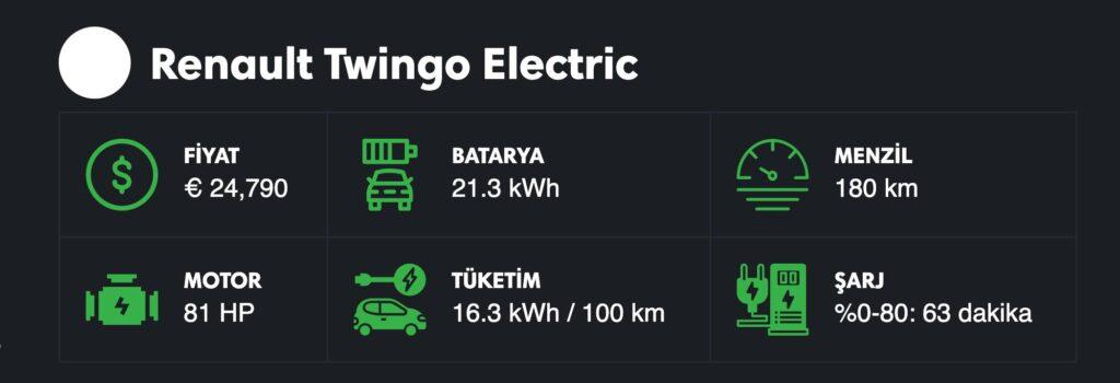 Renault Twingo Electric Özellikleri