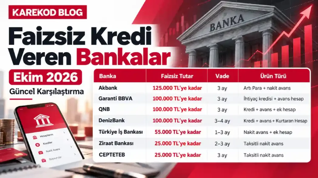 Faizsiz Kredi Veren Bankalar 2026