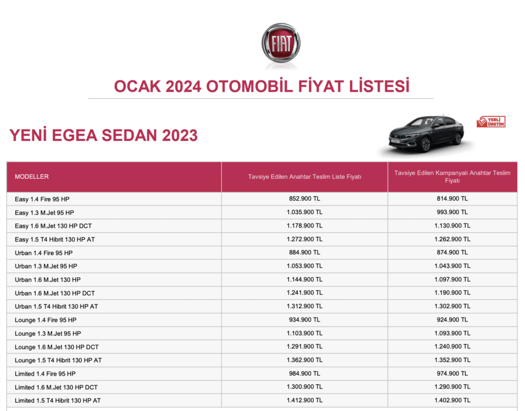 Fiat Fiyat Listesi 2024