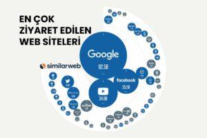En Çok Ziyaret Edilen Siteler