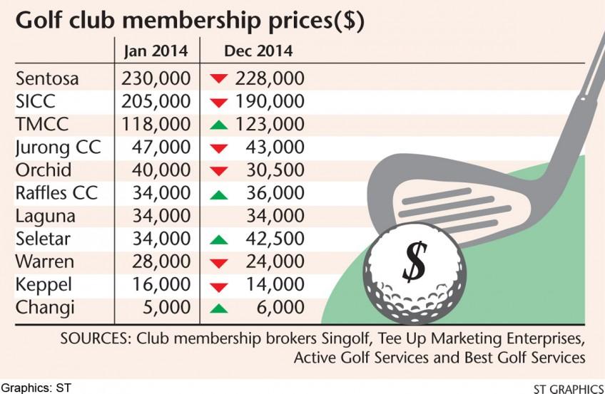 Golf Sahası Fiyatları
