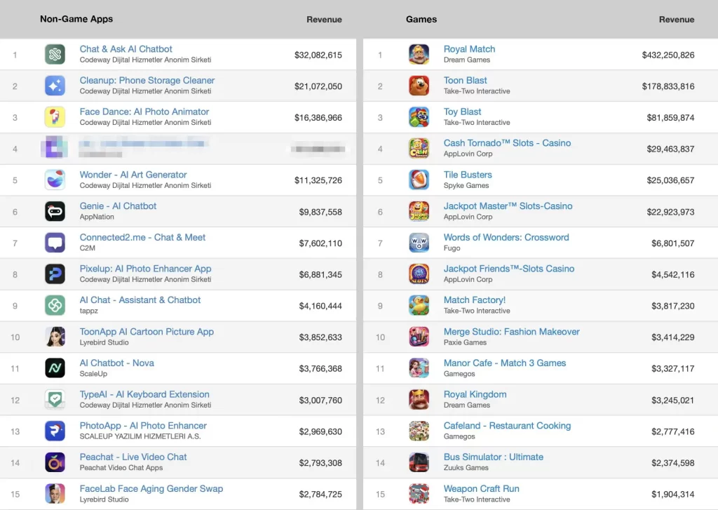 Geliri En Yüksek Mobil Uygulamalar