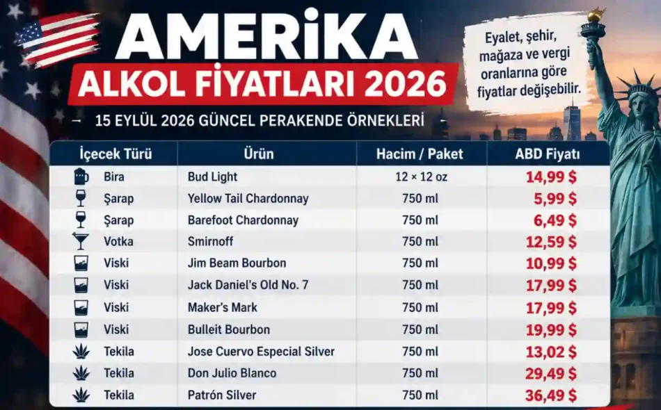 Güncel Amerika Alkol Fiyatları