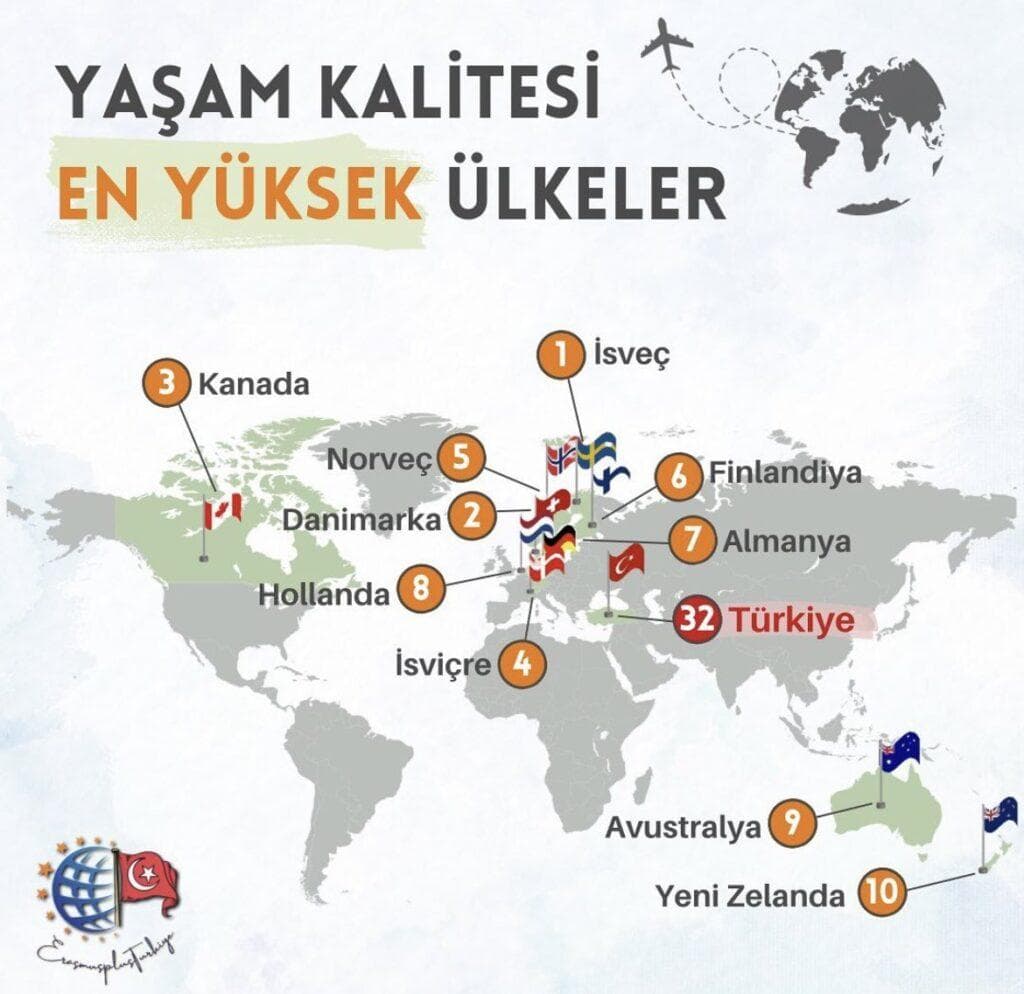 Yaşam Kalitesi En Yüksek Ülkeler