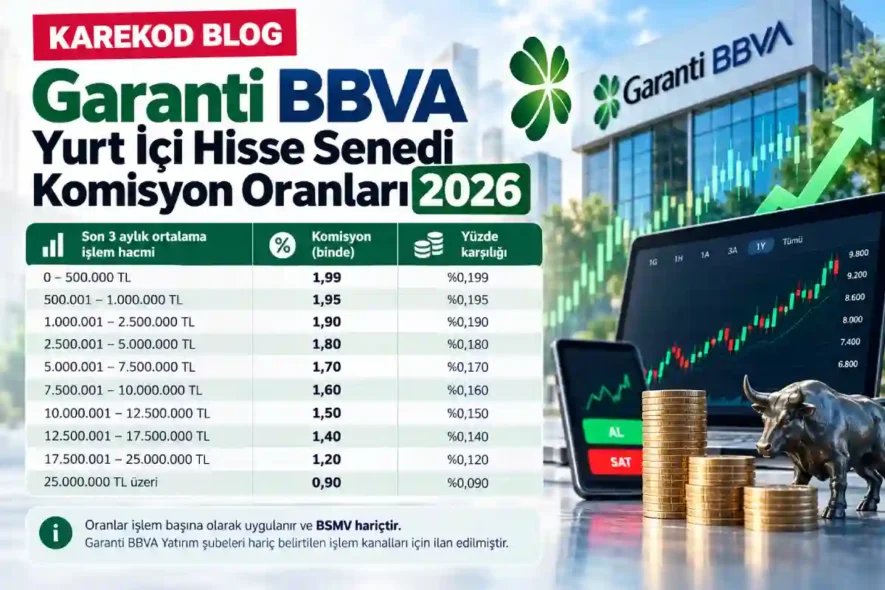 Garanti BBVA Hisse Komisyonları 2026