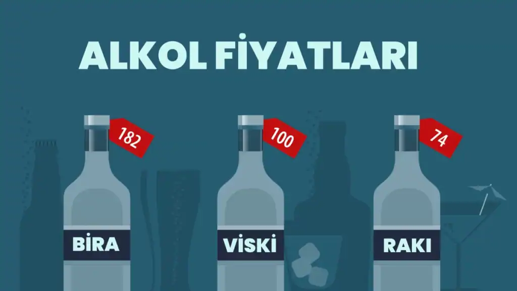 Alkol Fiyat Listeleri