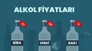 Alkol Fiyat Listeleri
