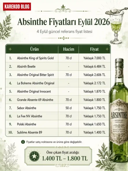Güncel Yeşil Peri Fiyatı
