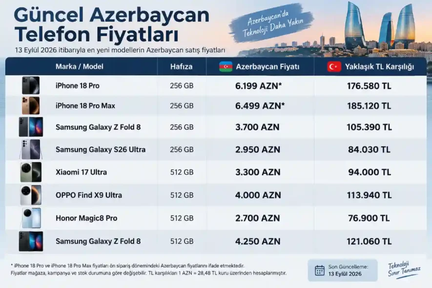 Azerbaycan Telefon Fiyatları