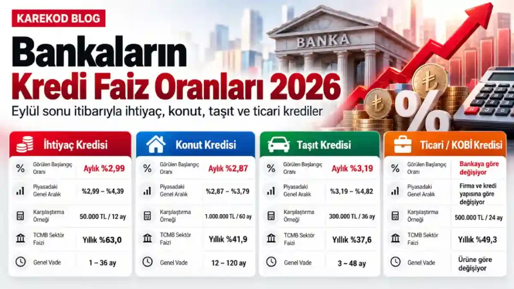 Bankaların Kredi Faiz Oranları
