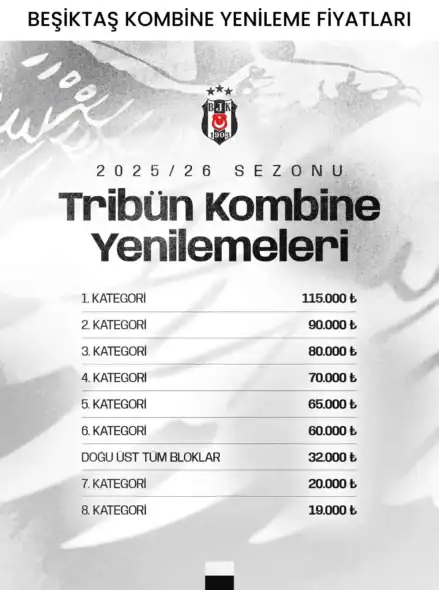 Beşiktaş Kombine Yenileme Fiyatları