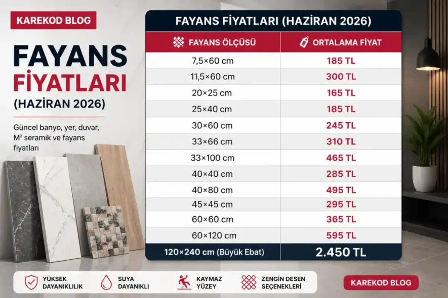 Güncel Fayans Fiyatları