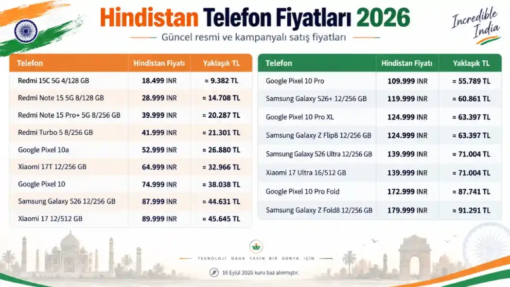 Hindistan Telefon Fiyatları