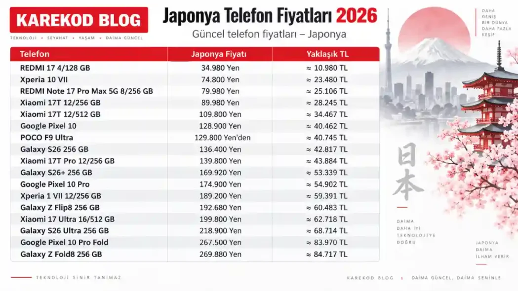 Japon Telefon Fiyatları