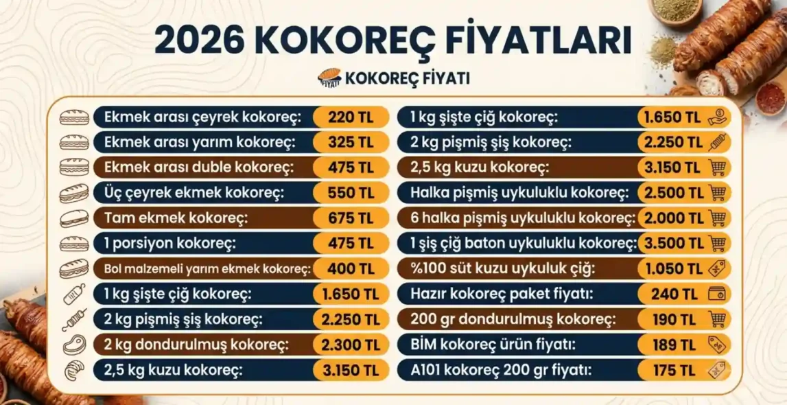 Güncel Kokoreç Fiyatları