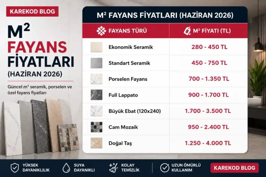 M² Fayans Fiyatları