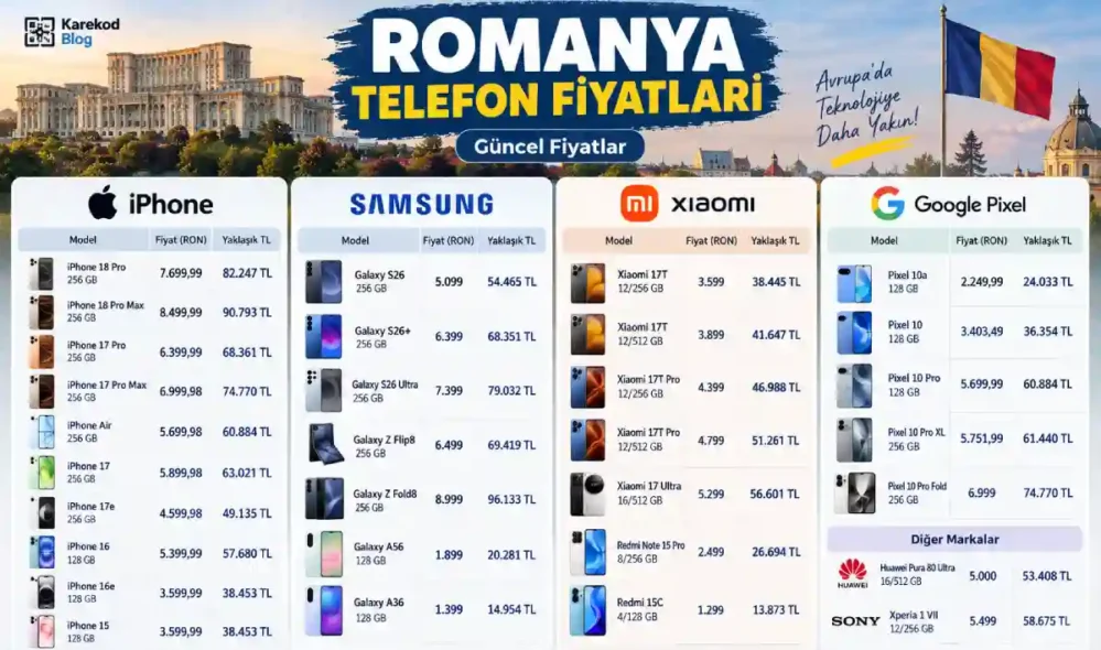 Güncel Romanya Telefon Fiyatları