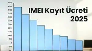 IMEI Kayıt Ücreti 2025