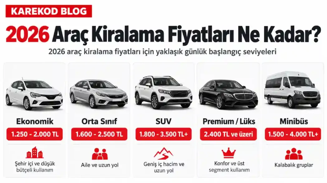 Araç Kiralama Fiyatları Ne Kadar