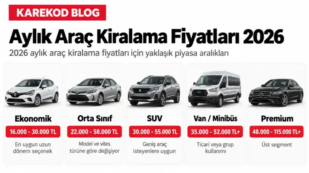 Aylık Araç Kiralama Fiyatları