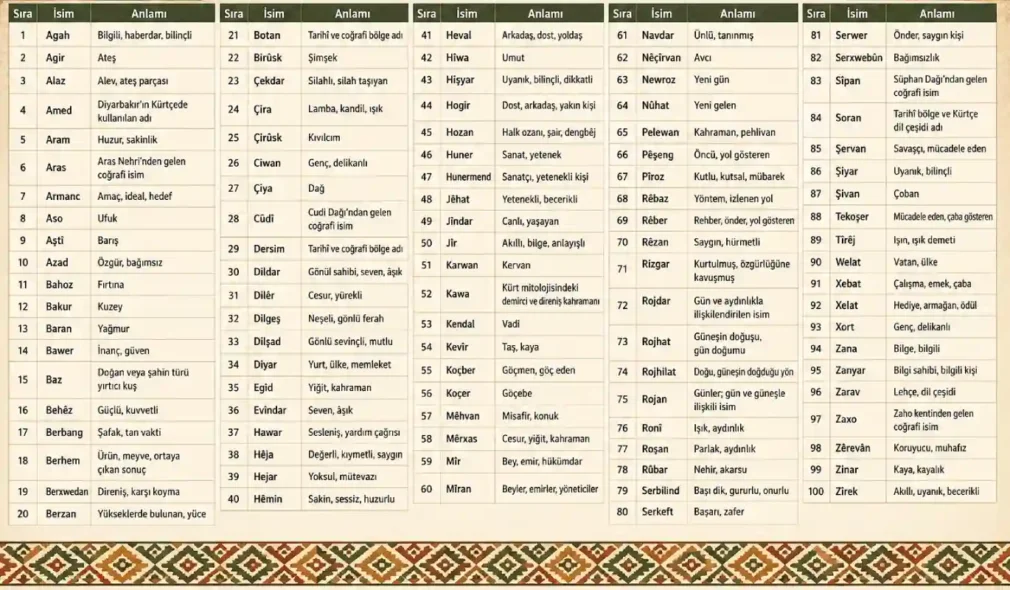Kürtçe Erkek İsimleri ve Anlamları