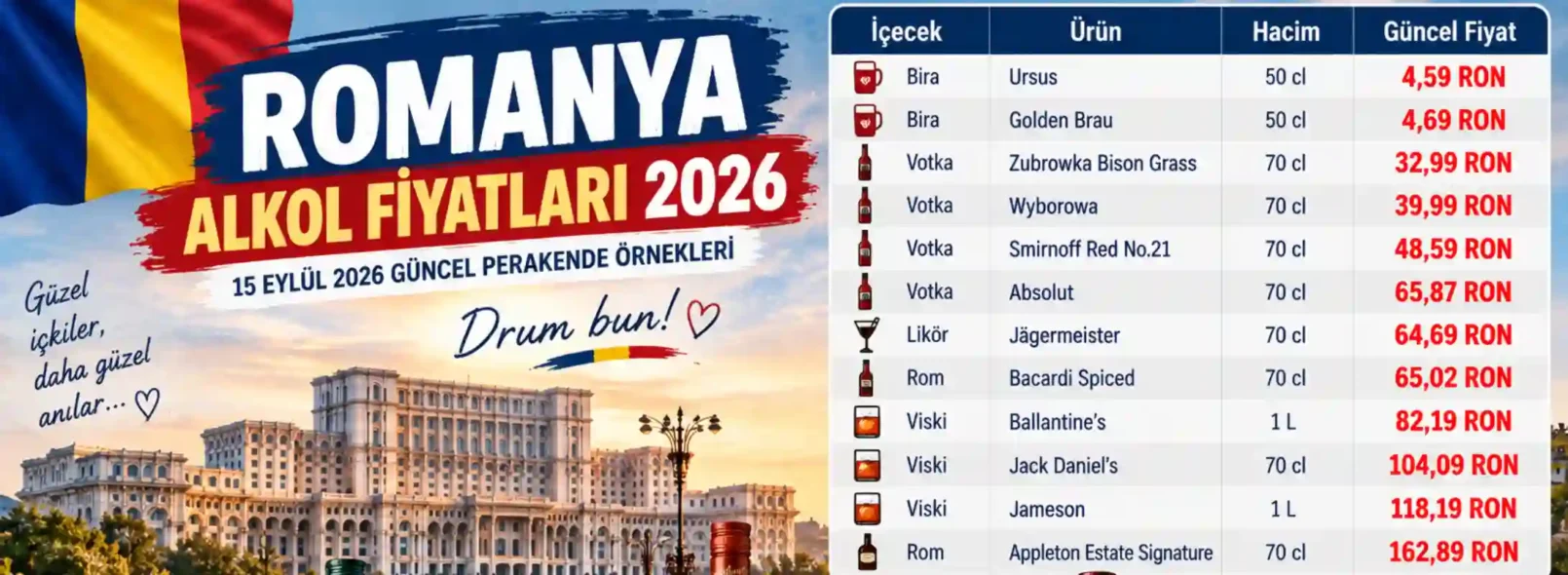 Güncel Romanya Alkol Fiyatları