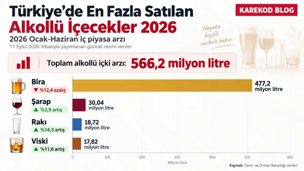 En Fazla Satılan İçkiler