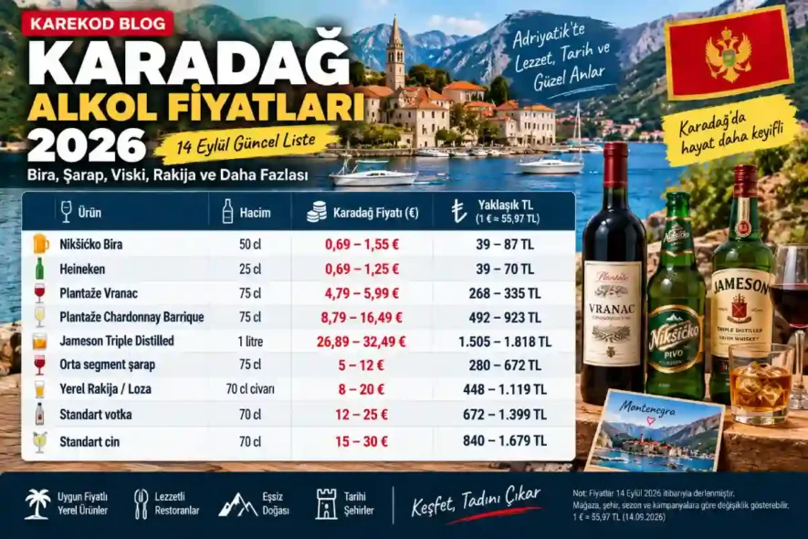 Güncel Karadağ Alkol Fiyatları